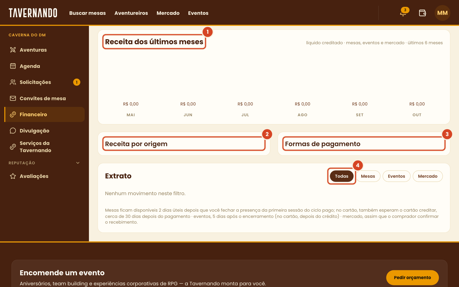 Financeiro rolado até o gráfico de receita, a receita por origem, as formas de pagamento e os filtros do extrato destacados