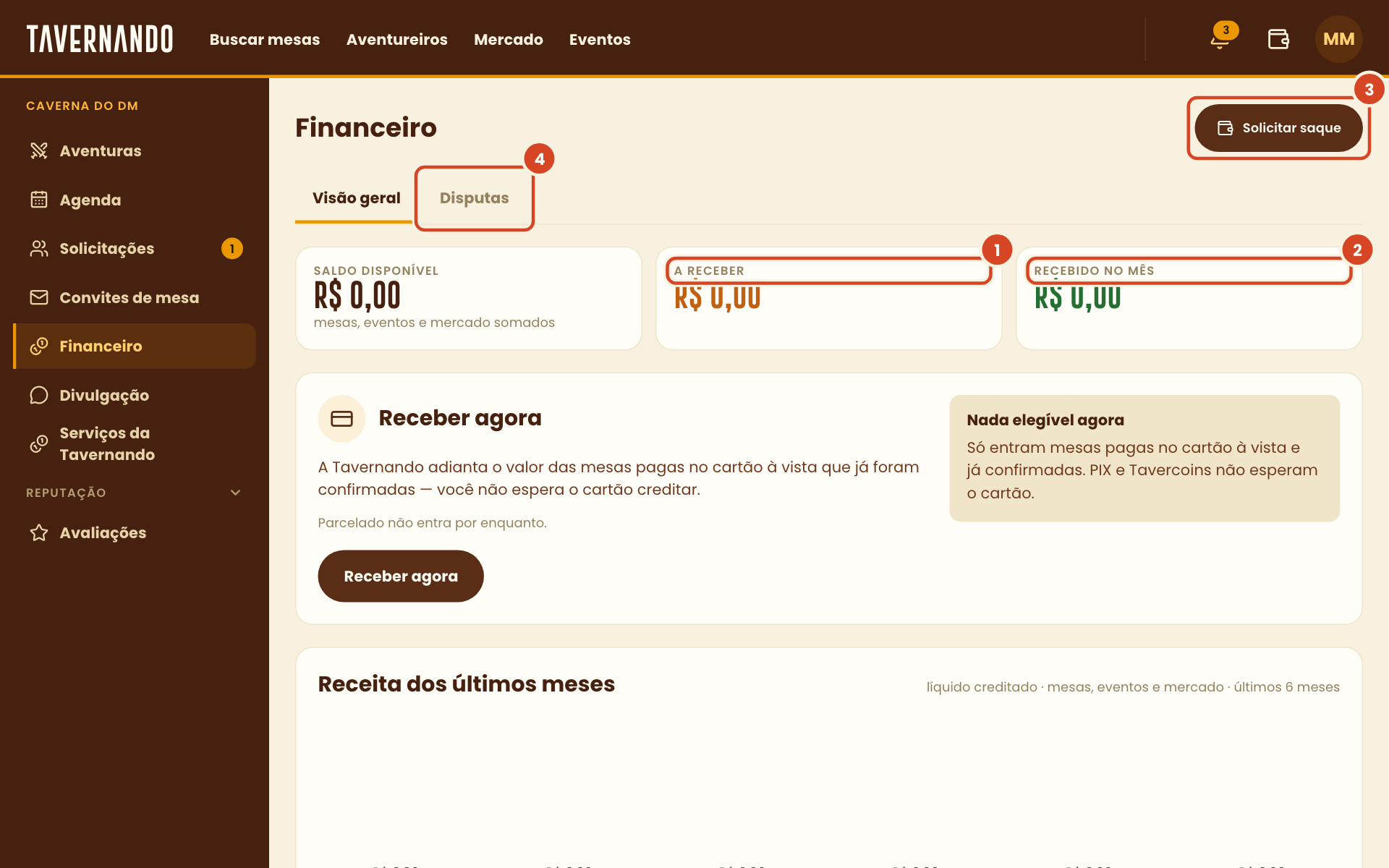 Financeiro com os cartões A receber e Recebido no mês, o botão Solicitar saque e a aba Disputas destacados