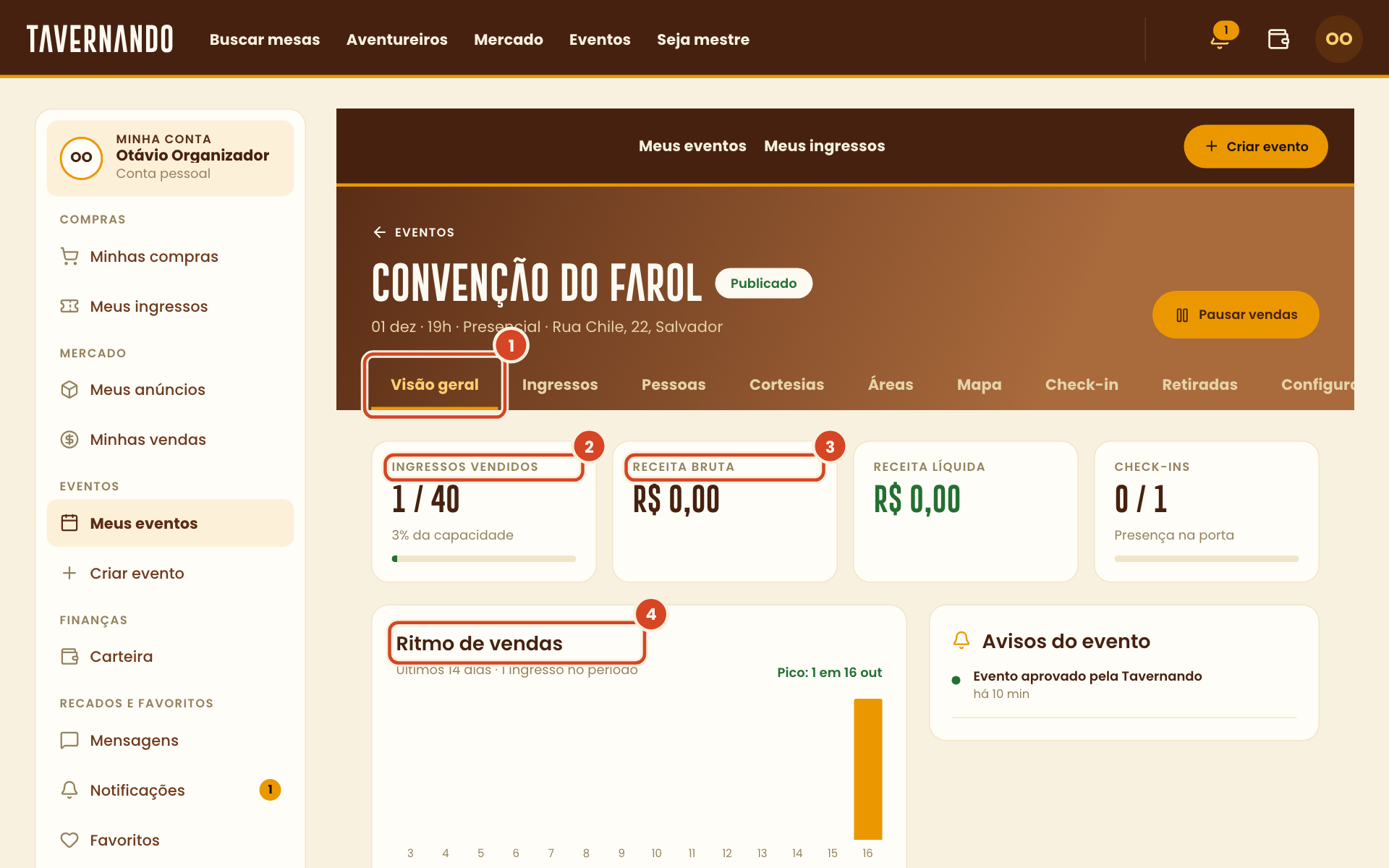 Visão geral do evento com a aba, os ingressos vendidos, a receita bruta e o ritmo de vendas destacados